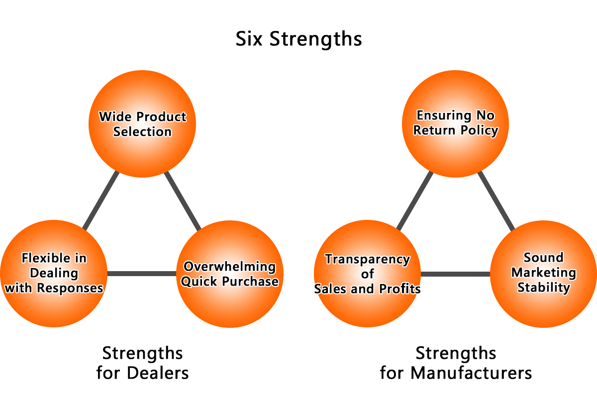 KANEISHI Co., Ltd.'s six strengths